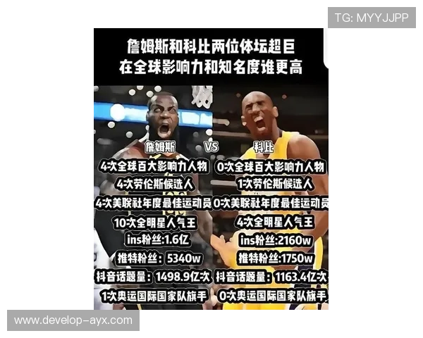 詹姆斯超越科比成历史得分榜第三 湖人队迎战勇士力求复仇