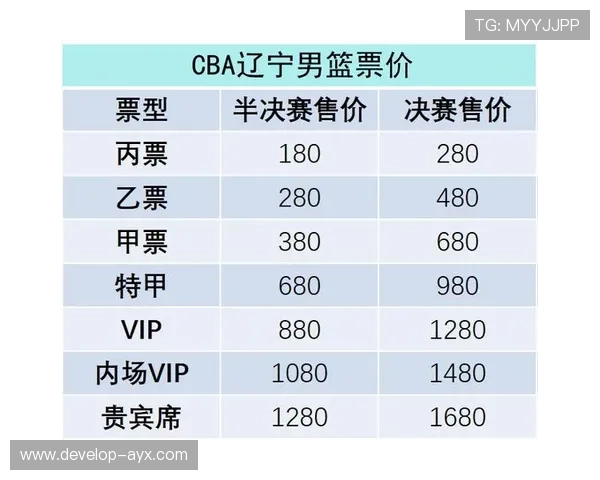 CBA联赛激战正酣关键对决揭晓新赛季冠军争夺战走势分析