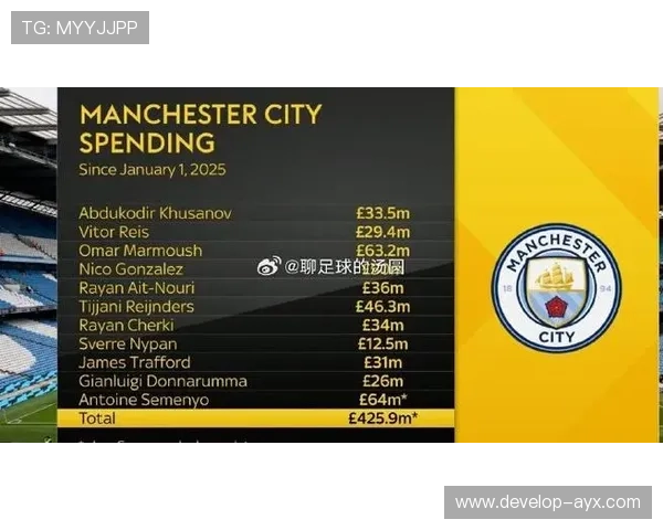 曼城俱乐部宣布新签约球员并公布未来赛季的战略目标