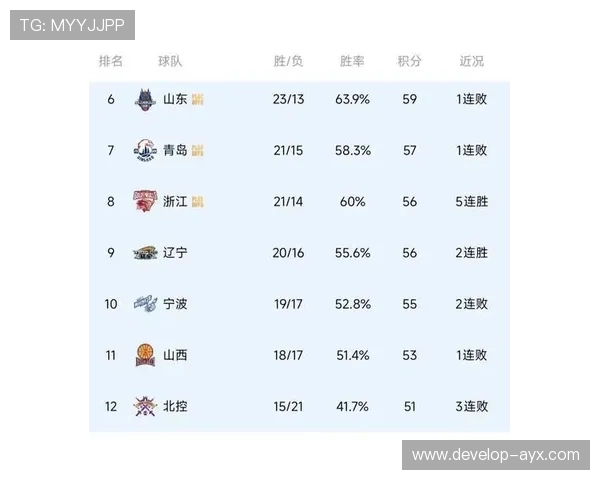 新赛季激战正酣多队争冠格局生变球星表现引发热议联盟排名洗牌