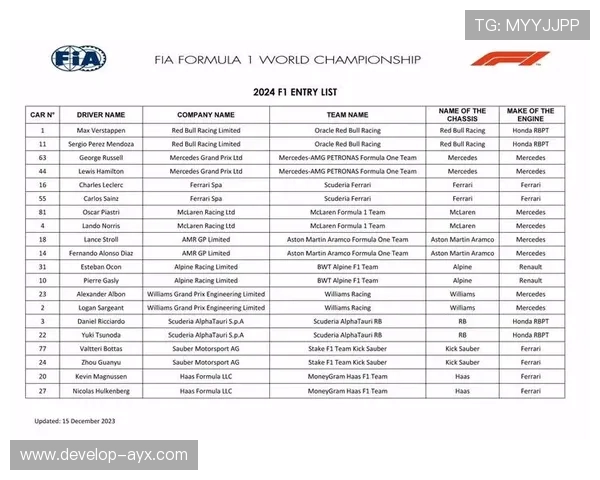 F1赛季新规则引发争议 球迷与车队对变化反应不一