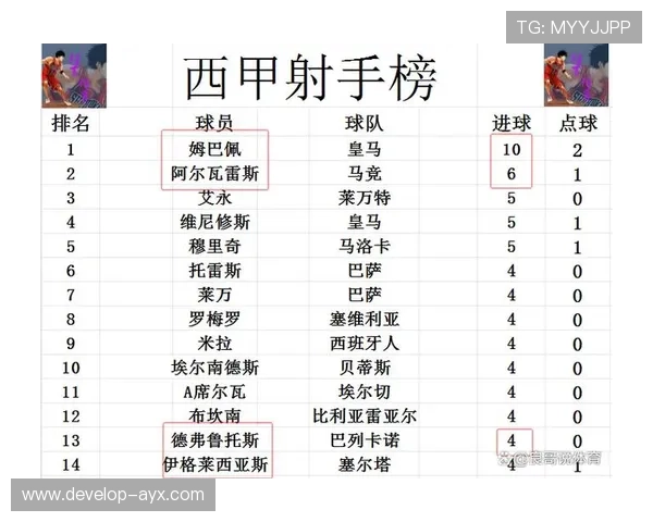 皇马巴萨激战西甲榜首争夺战最新战报揭秘