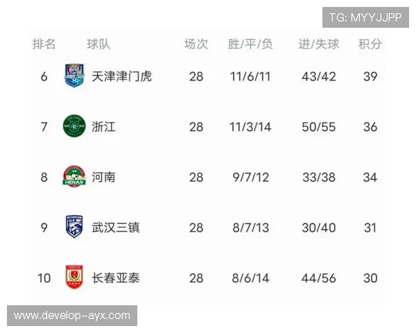 维冈竞技最新赛季战绩分析及球队未来发展动向解读