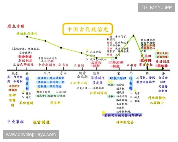 以塔尔比桑德兰为核心的城市发展历史文化与现代变迁综合研究探索