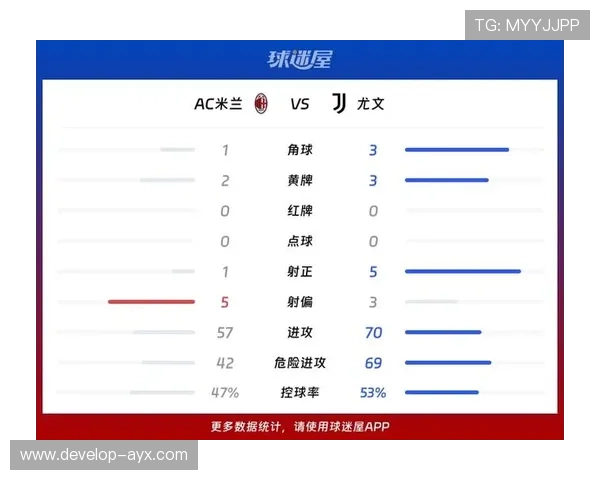 尤文与AC米兰争夺意甲榜首位置最新动态揭秘