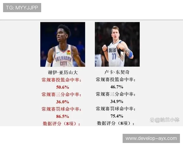 东契奇与亚历山大关键球统治力对决谁的MVP含金量更能征服联盟 东契奇与亚历山大关键球统治力对决谁的MVP含金量更能征服联盟
